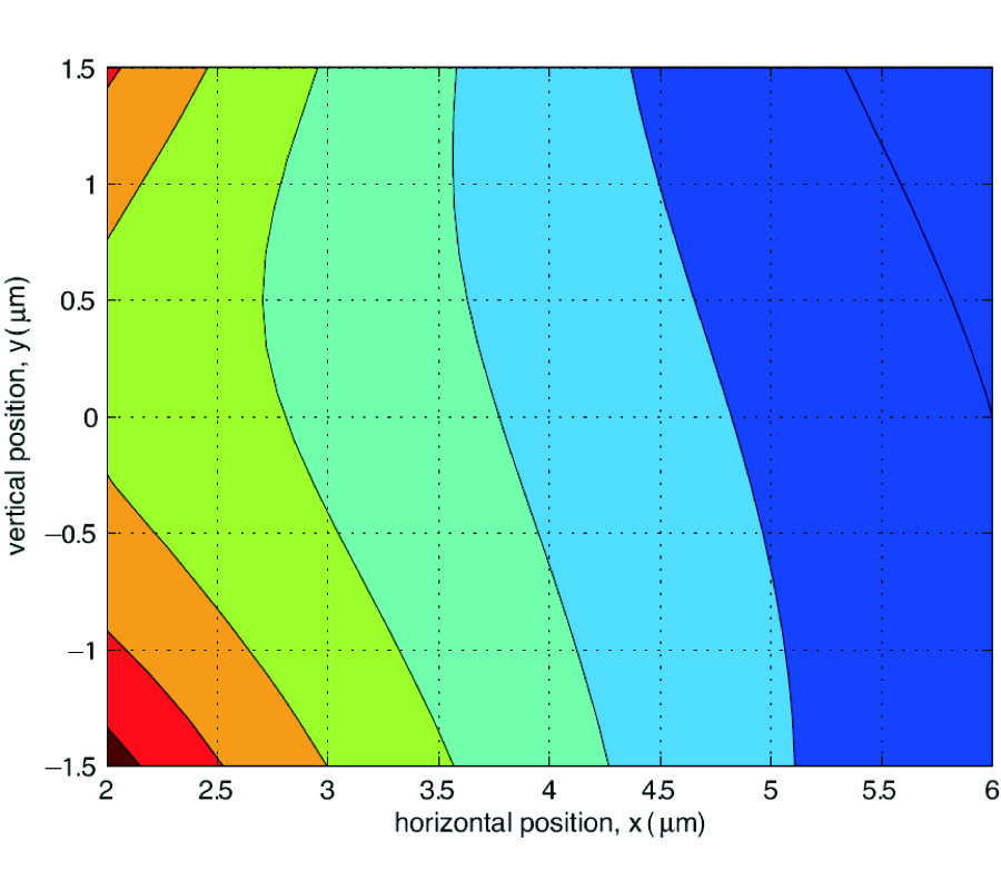 CLOSED–FORM SOLUTION TO THE SCATTERING OF A SKEW STRIP FIELD BY METALLIC PIN IN A SLAB