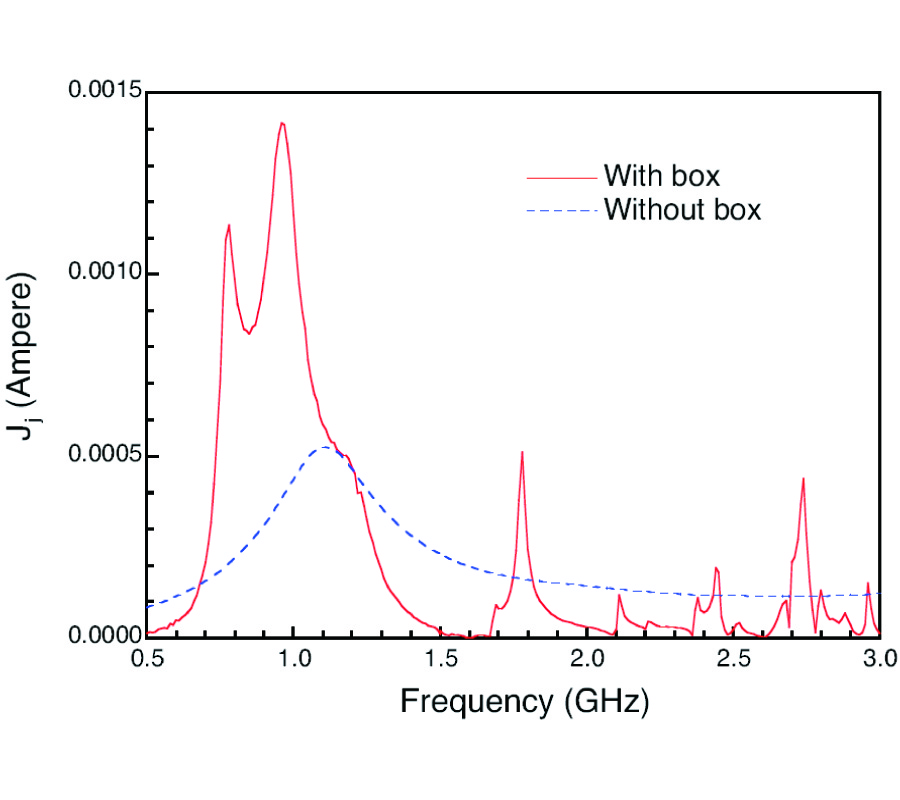 ACCURATE MODELING OF MONOPOLE ANTENNAS IN SHIELDED ENCLOSURES WITH APERTURES