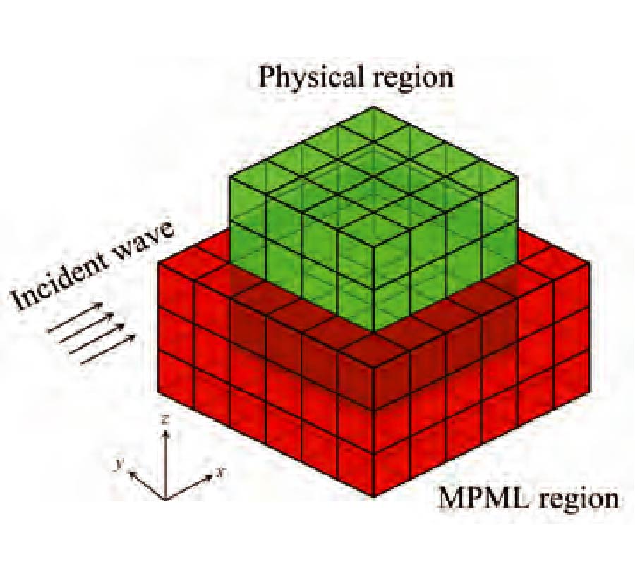 AN ELLIPTICALLY POLARIZED WAVE INJECTION TECHNIQUE VIA TF/SF BOUNDARY IN SUBDOMAIN LEVEL DGTD METHOD