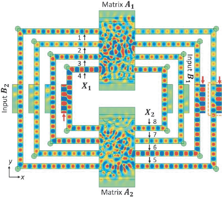 Solving Multivariable Equations with Tandem Metamaterial Kernels