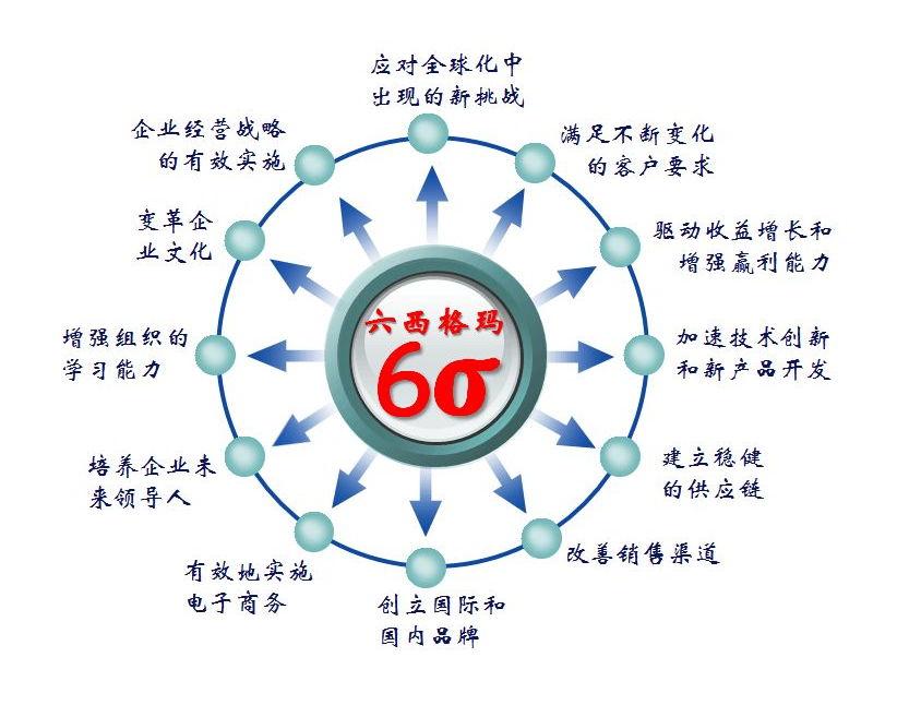 2021年度 中国质量协会 六西格玛黑带项目鉴定通知