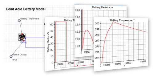 MapleSim Model Gallery: Lead Acid Battery