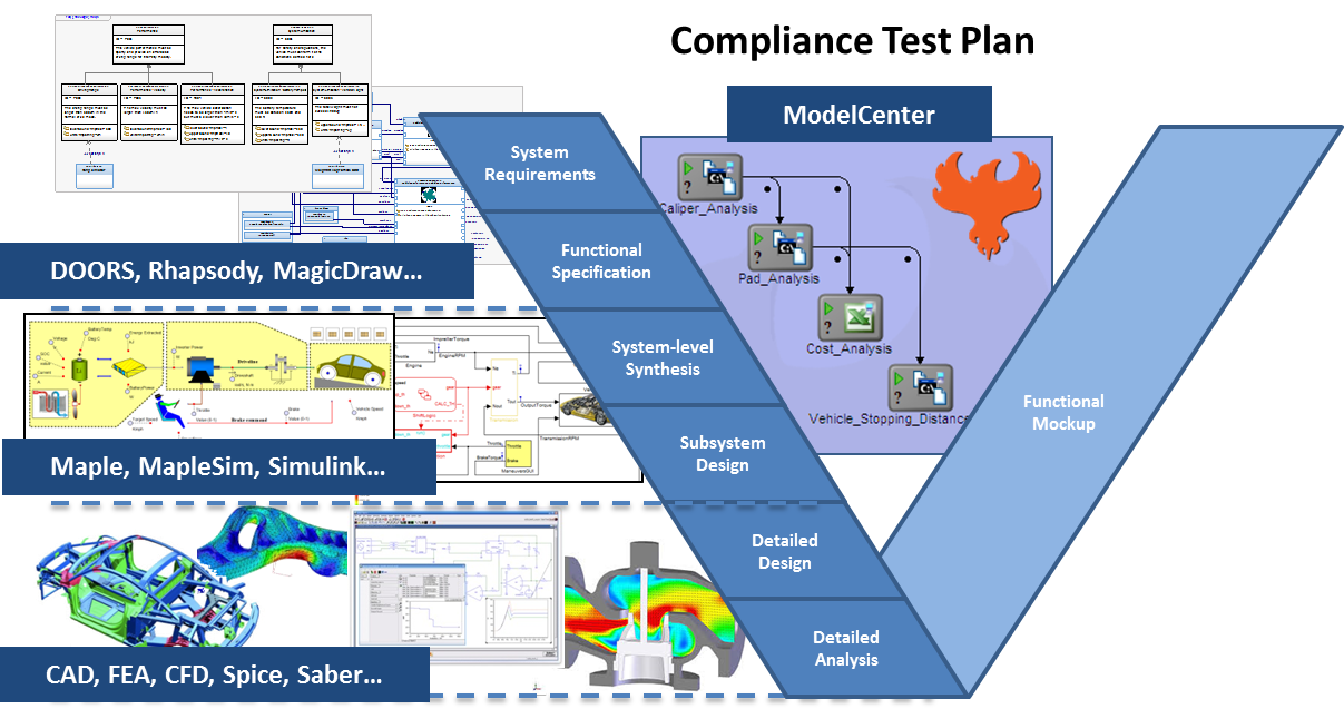 Integrate SysML into MapleSim