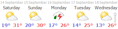 Weather Forecast: ANKARA