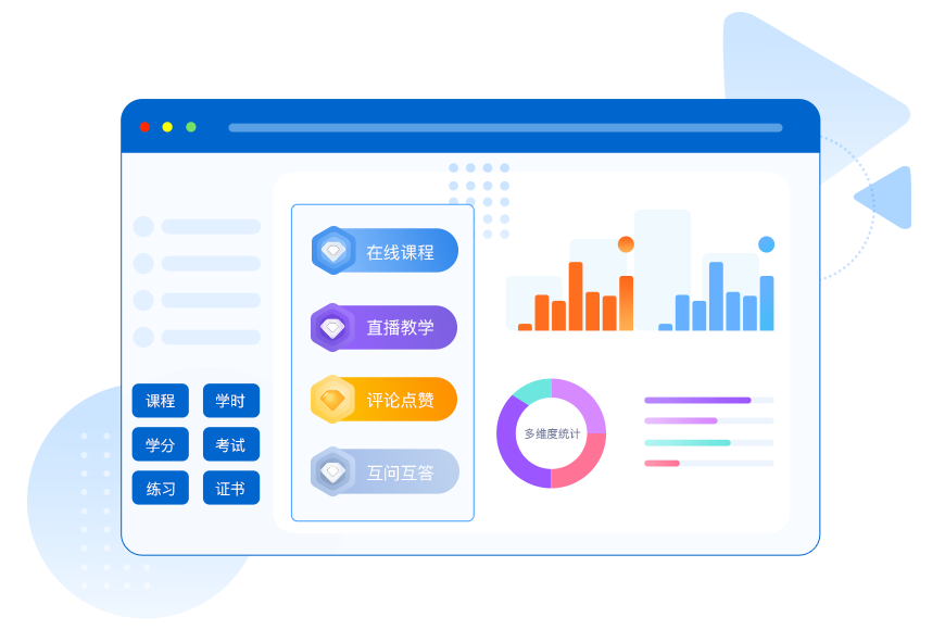 一体化/全场景的在线培训学习系统