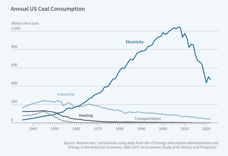 Clearing the Air: Historical Air Pollution and Health figure