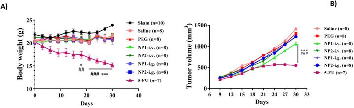 Nanotheranostics Image