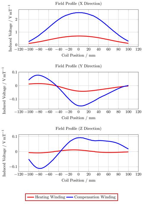 Nanotheranostics Image