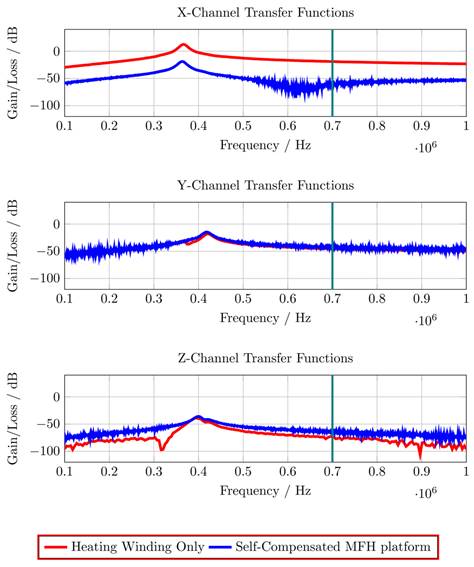 Nanotheranostics Image