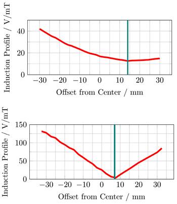 Nanotheranostics Image