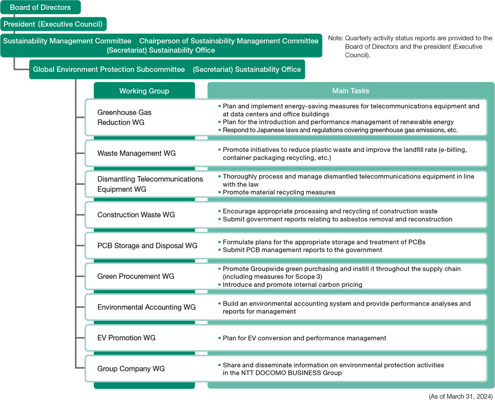 Environmental Protection Framework