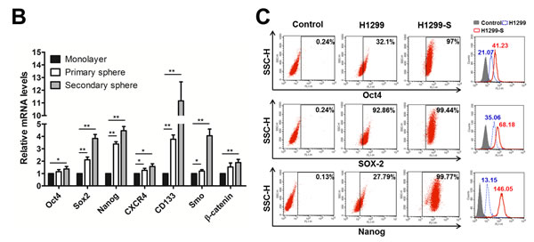 fig1b