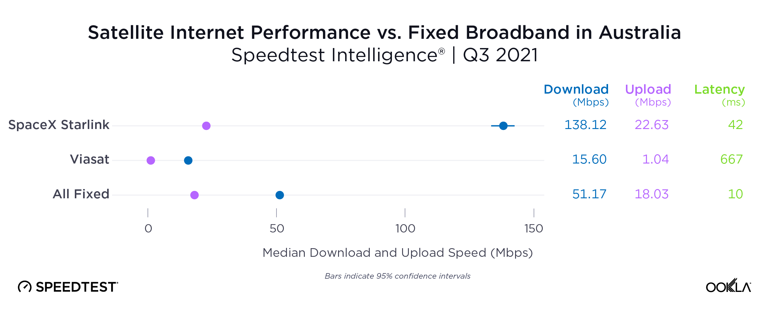 ookla_satellite-performance_au_1221-01-1