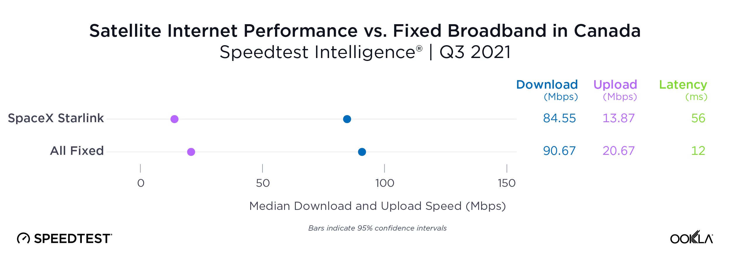 ookla_satellite-performance_ca_1221-01-1