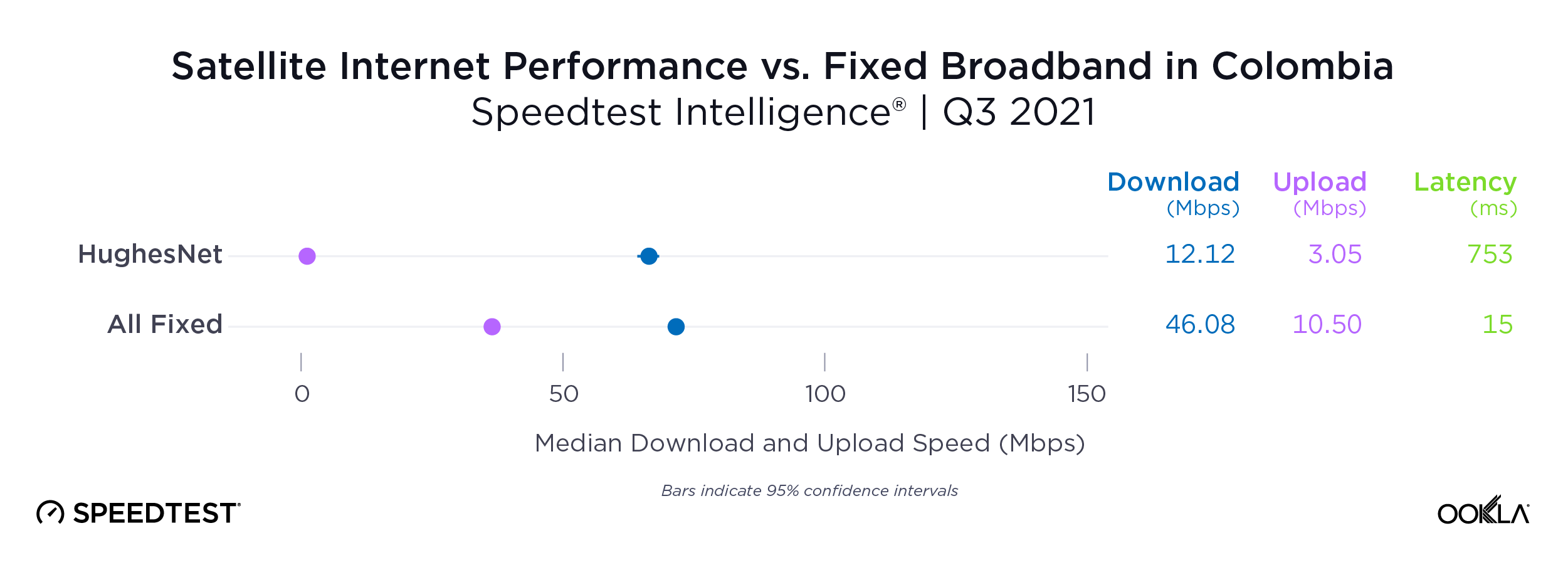 ookla_satellite-performance_co_1221-01-1