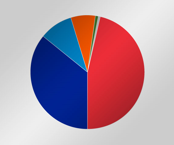 Party Standings