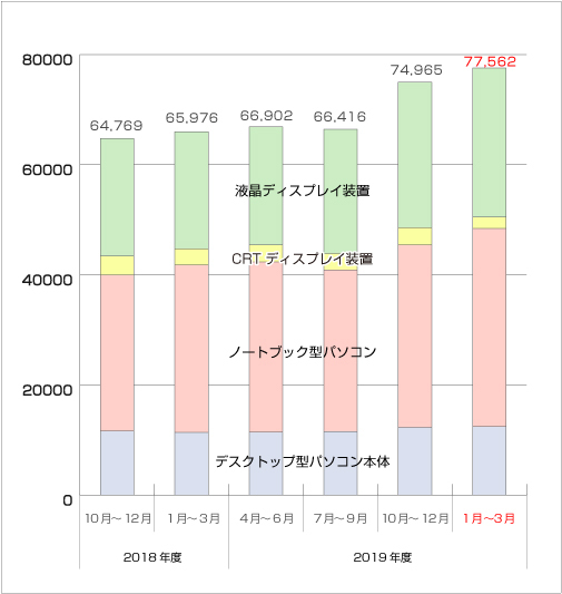 䐔