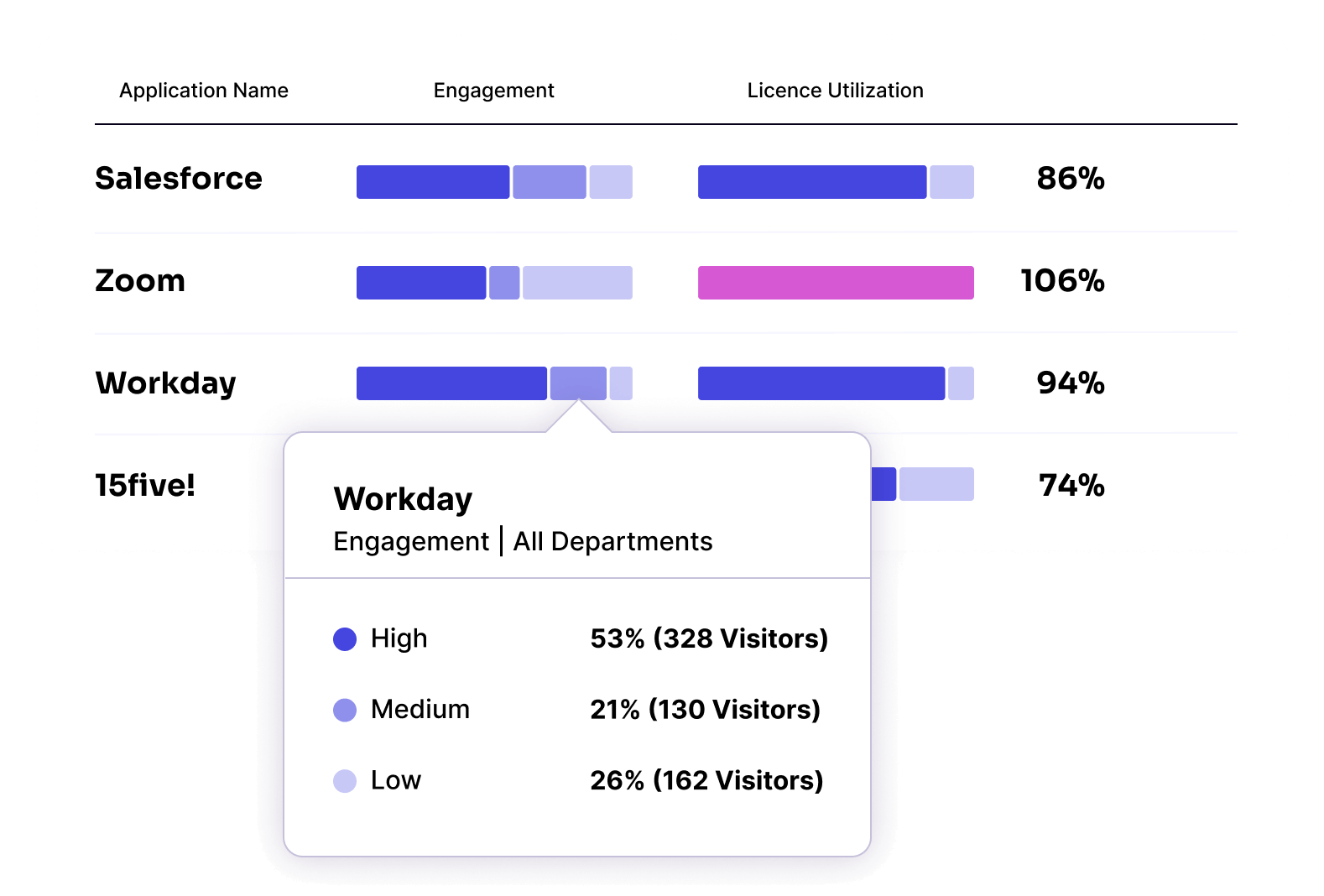 Pendo Adopt analytics - portfolio management trends