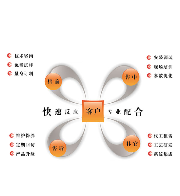 第三个图