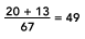 The age dependency ratio for the United States.