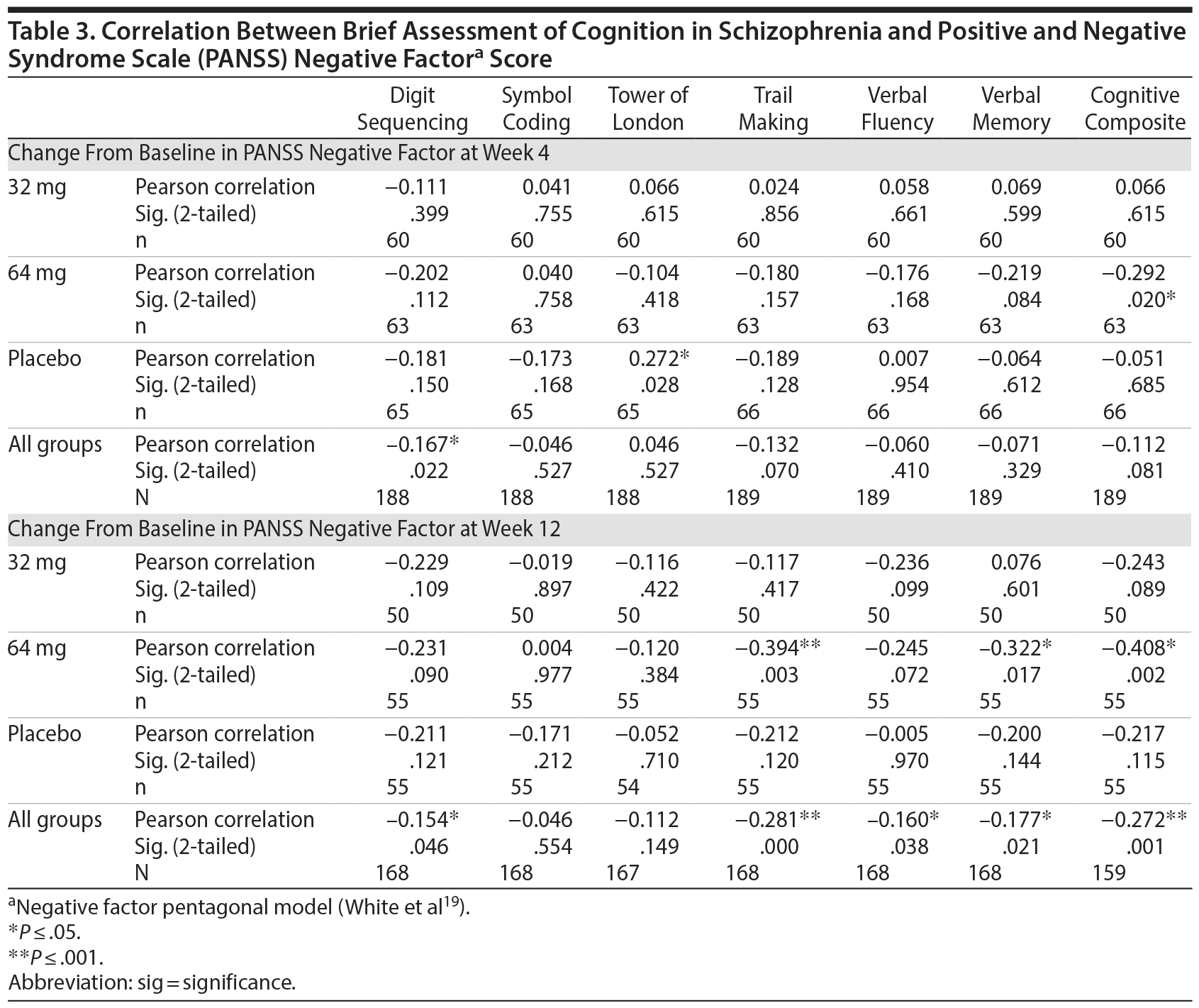 Table 3