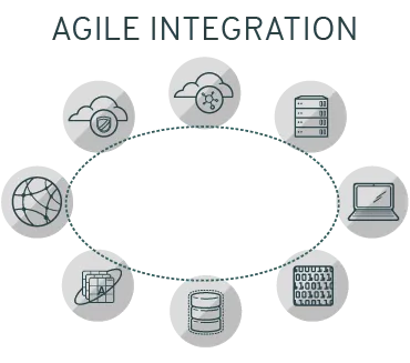 agile integration