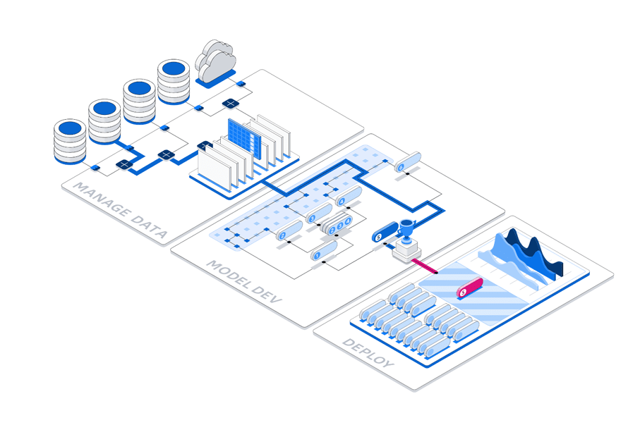 Viya End to End Illustration