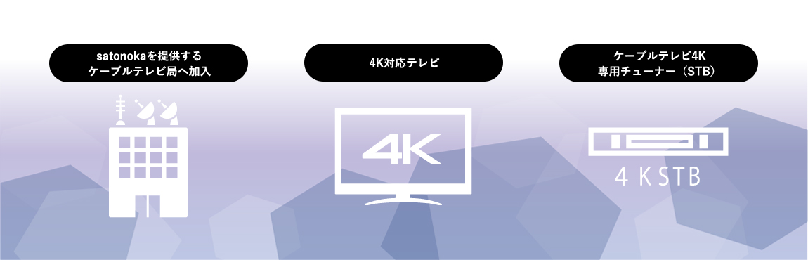 satonokaを提供するケーブルテレビ局へ加入/4K対応テレビ/ケーブルテレビ4K専用チューナー（STB）