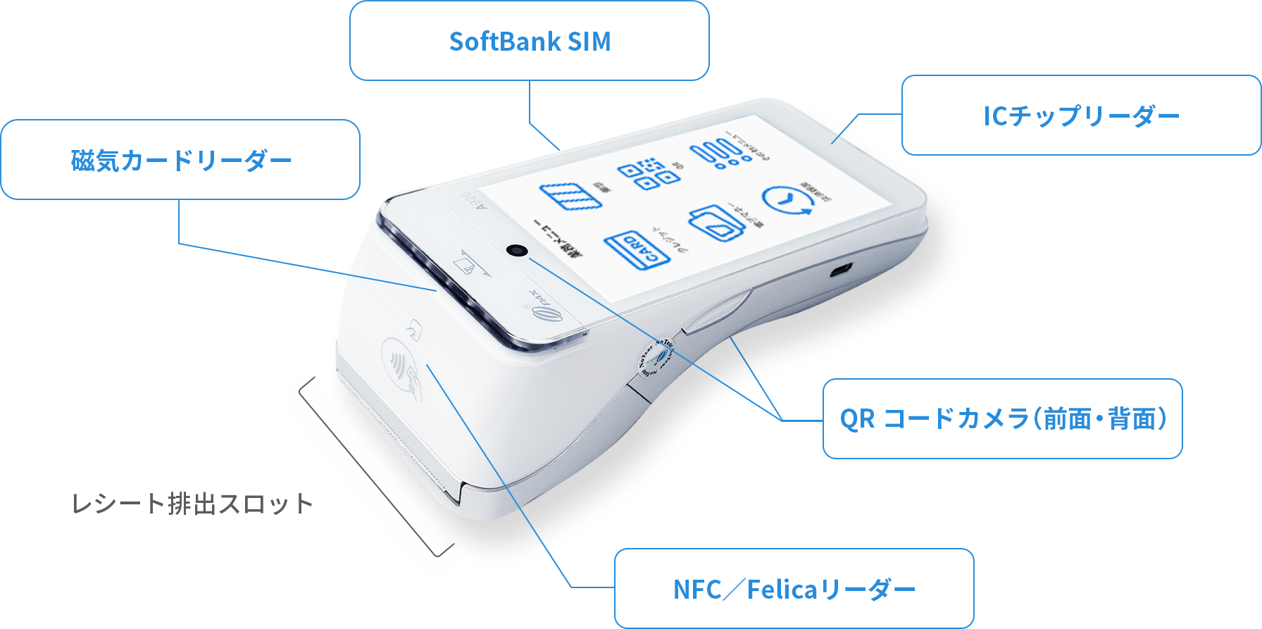 カードリーダー画像