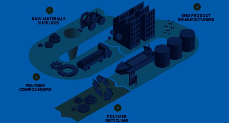 The role of digital chemistry across the polymer supply chain