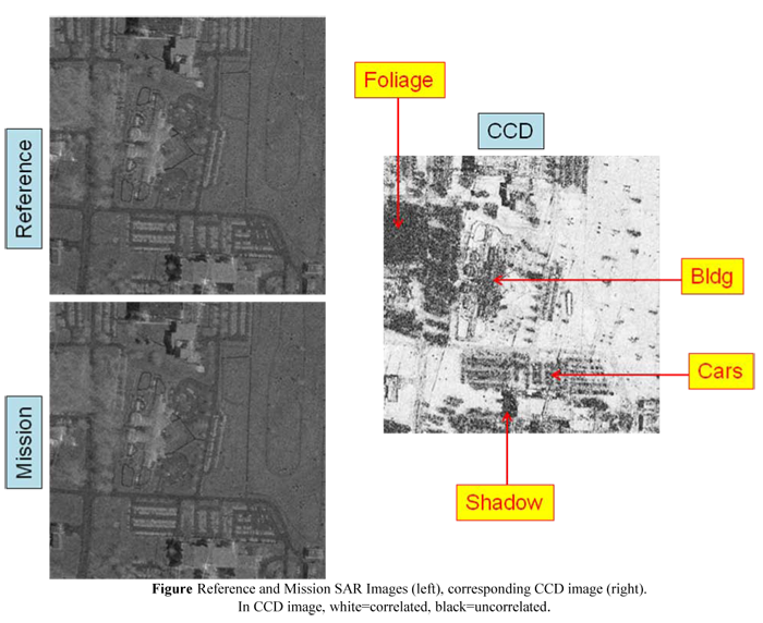 Reference and Mission Image with Corresponding CCD Image