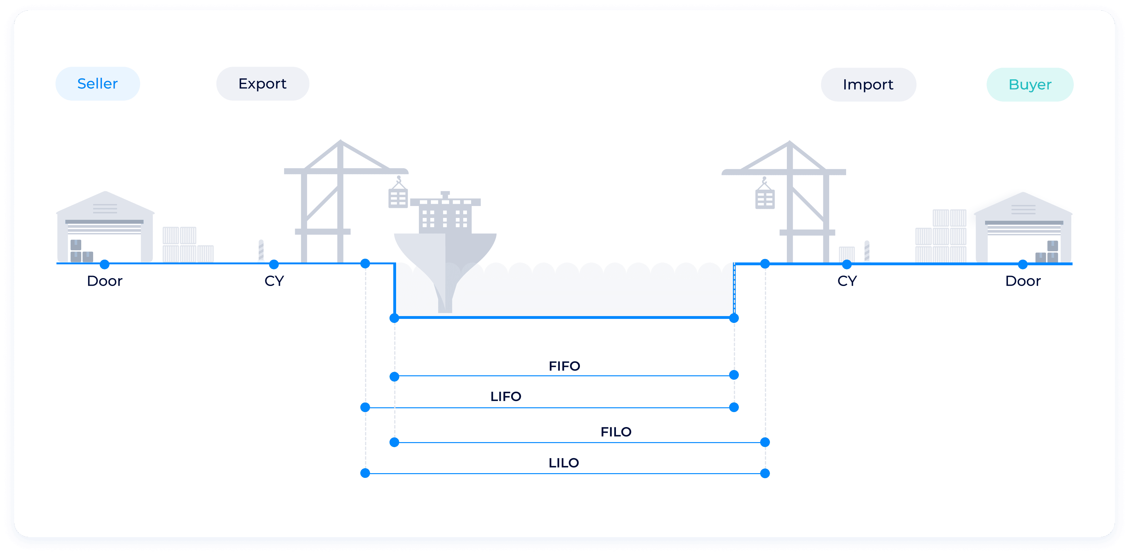 Liner terms