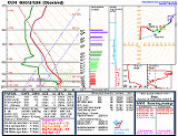 Observed Sounding Analysis