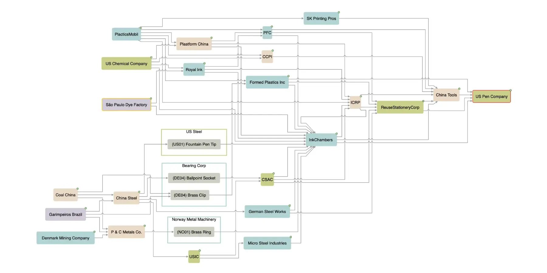 Neo4j Knowledge Graph: Transforming Data Connectivity and Intelligence