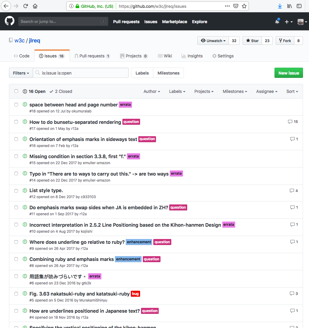 Screenshot of GitHub issues list page showing multiple open issues with titles, labels, and metadata