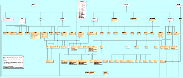 Class diagram of the relationships described in the role data model