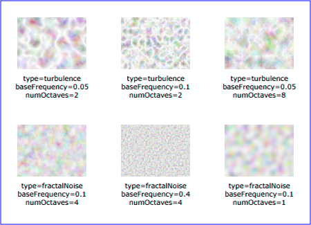 Example feTurbulence — Examples of feTurbulence operations