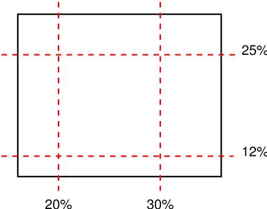 Diagram: two horizontal cuts and two vertical cuts through an image