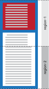 Example showing how a named flow content fits into regions to illustrate region styling.