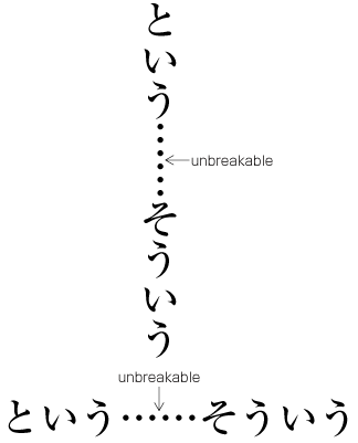 Unbreakable sequence of HORIZONTAL ELLIPSIS.