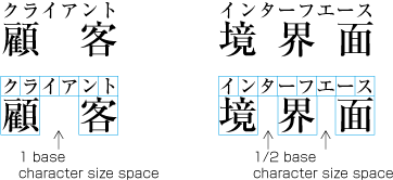 Example 2 of distribution of group-ruby where the length is longer than that of the base characters.