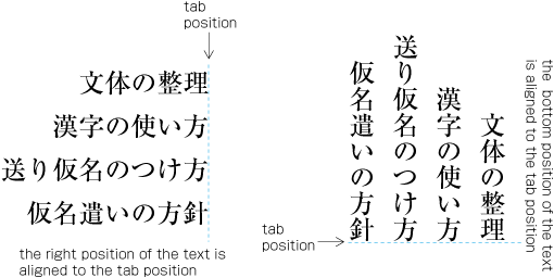 Examples of end alignment tab settings.