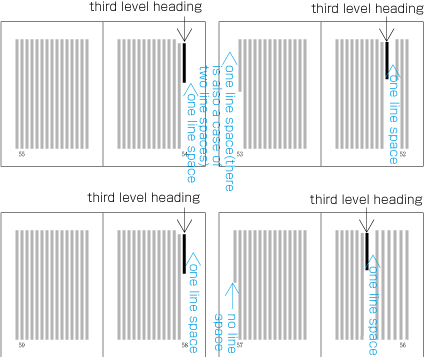 Example one of a low level heading where one blank line comes at the top of the page