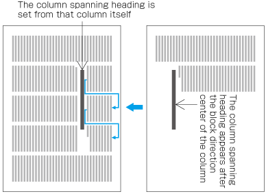 Example three of which  column the spanning block heading is set from