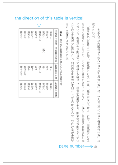 An example of table, with vertical direction