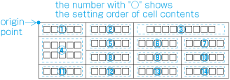 An example of the position of the origin and the setting order of cell contents in horizontal table