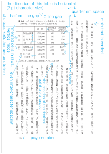 An example of a vertical writing mode book with a table.