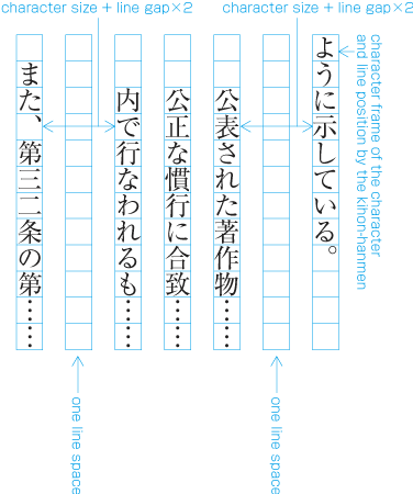 Example one of the spacing between paragraphs with number of lines (at the middle of the hanmen)