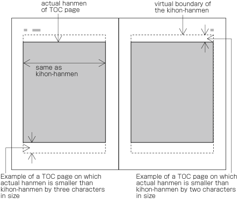 Example of the design of the table of contents (TOC) in vertical writing mode.