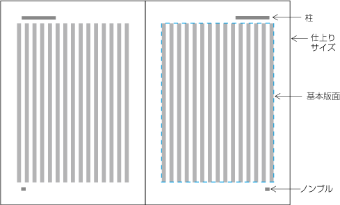 基本となる組体裁の設計要素 （縦組の例）